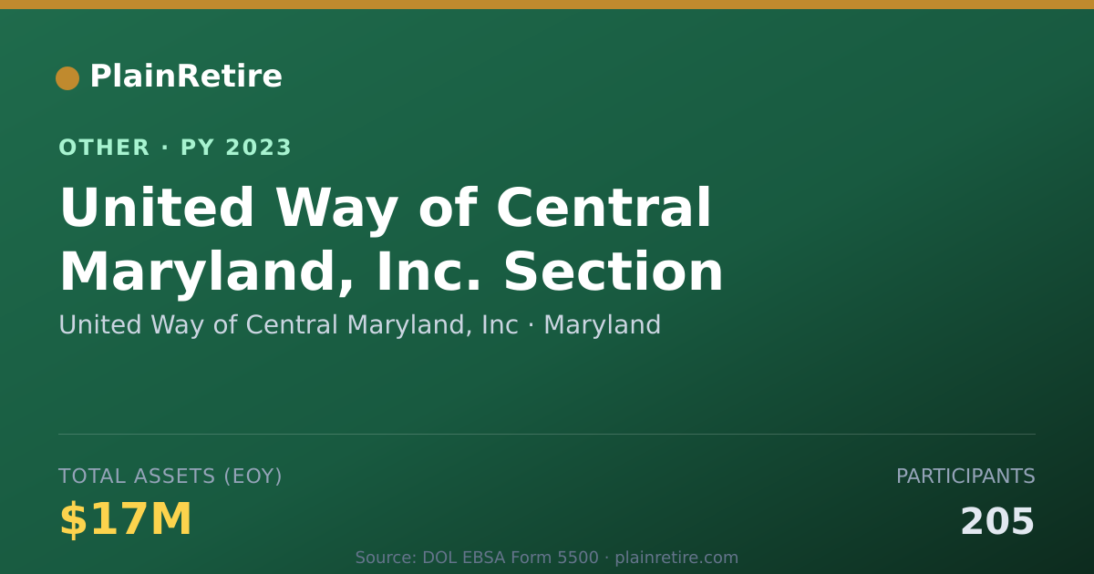 Shareable card for United Way of Central Maryland, Inc Retirement Plan (2023)