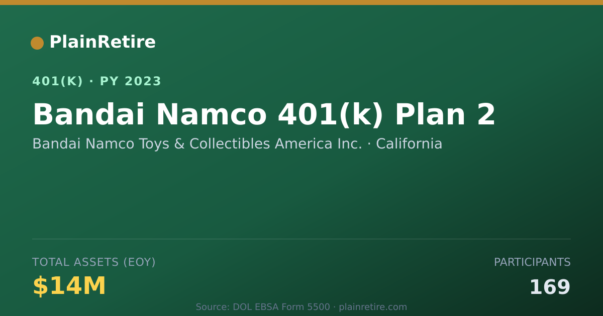 Shareable card for Bandai Namco Toys & Collectibles America 401(k) Plan (2023)