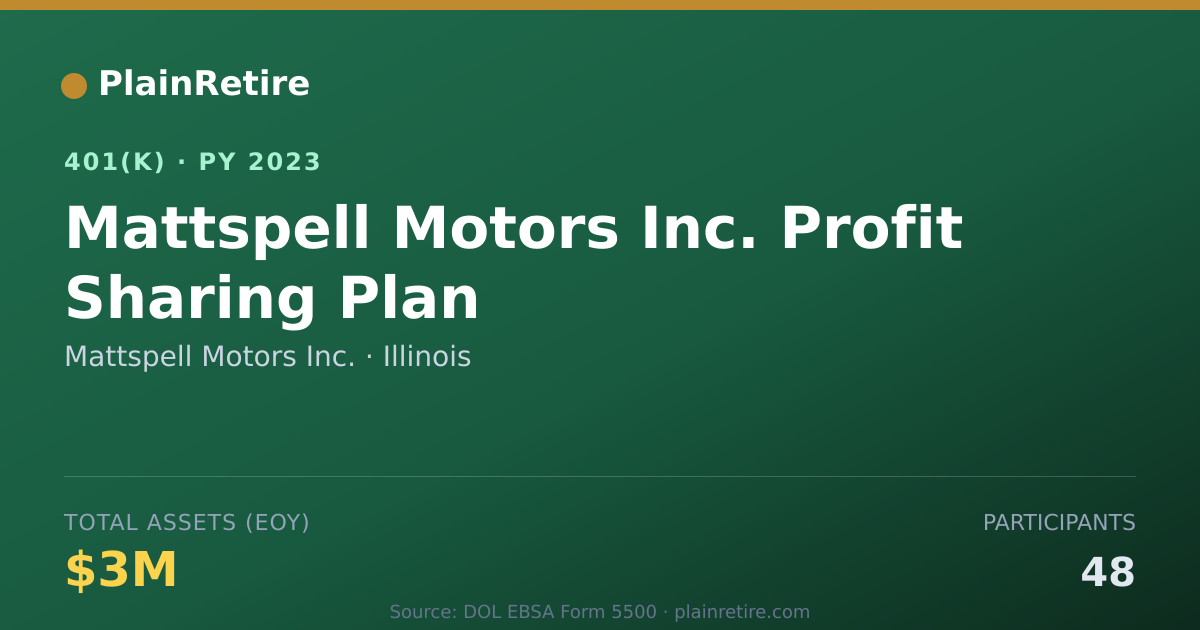 Shareable card for Mattspell Motors Inc. 401(k) Plan (2023)
