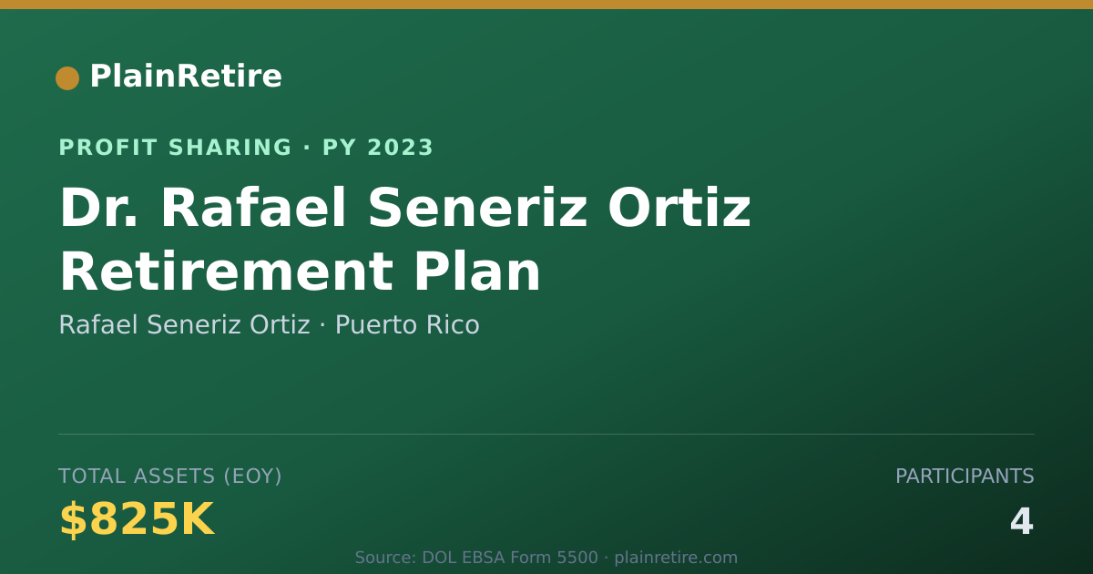 Shareable card for Rafael Seneriz Ortiz Profit Sharing Plan (2023)