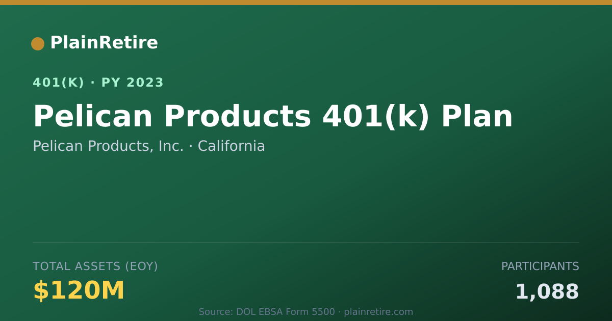 Shareable card for Pelican Products, Inc. 401(k) Plan (2023)