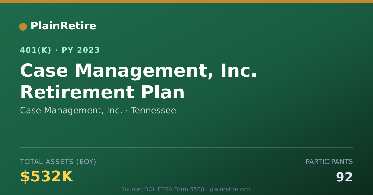 Shareable card for Case Management, Inc. 401(k) Plan (2023)