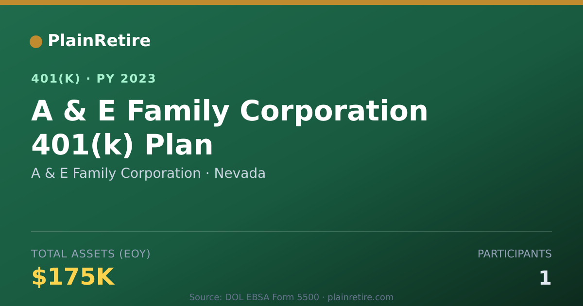 Shareable card for A & E Family Corporation 401(k) Plan (2023)