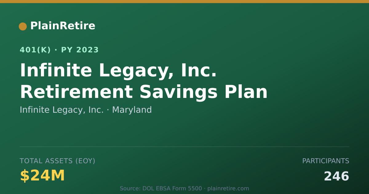 Shareable card for Infinite Legacy, Inc. 401(k) Plan (2023)