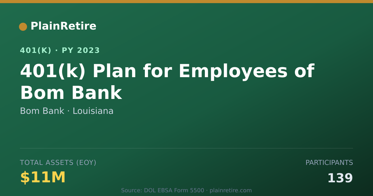 Shareable card for Bom Bank 401(k) Plan (2023)