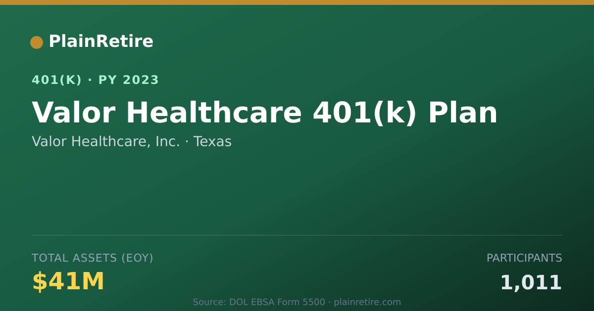 Shareable card for Valor Healthcare, Inc. 401(k) Plan (2023)
