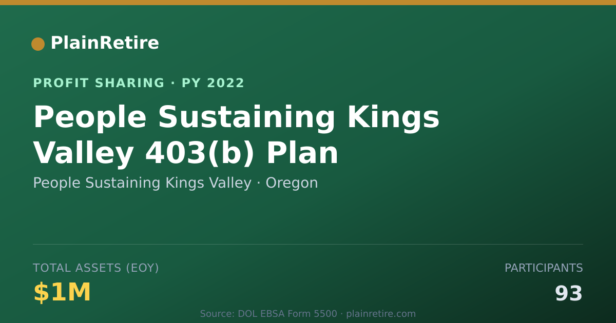 Shareable card for People Sustaining Kings Valley Profit Sharing Plan (2022)