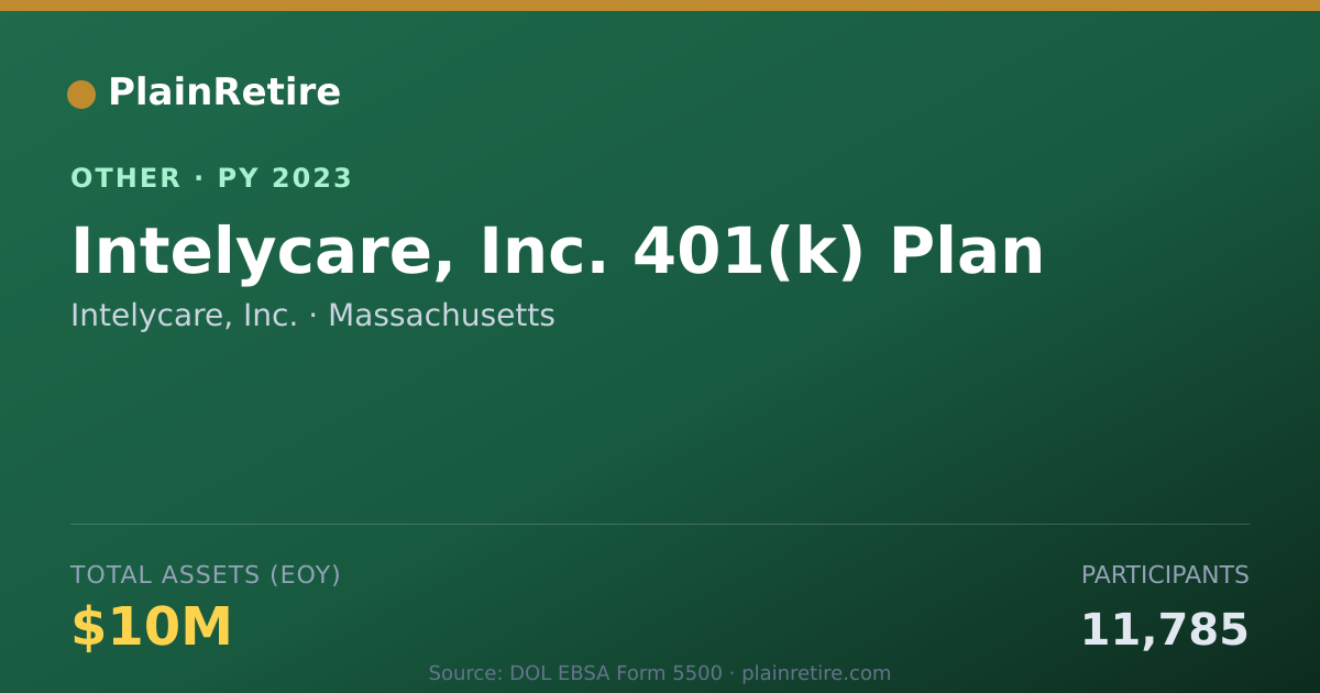 Shareable card for Intelycare, Inc. Retirement Plan (2023)