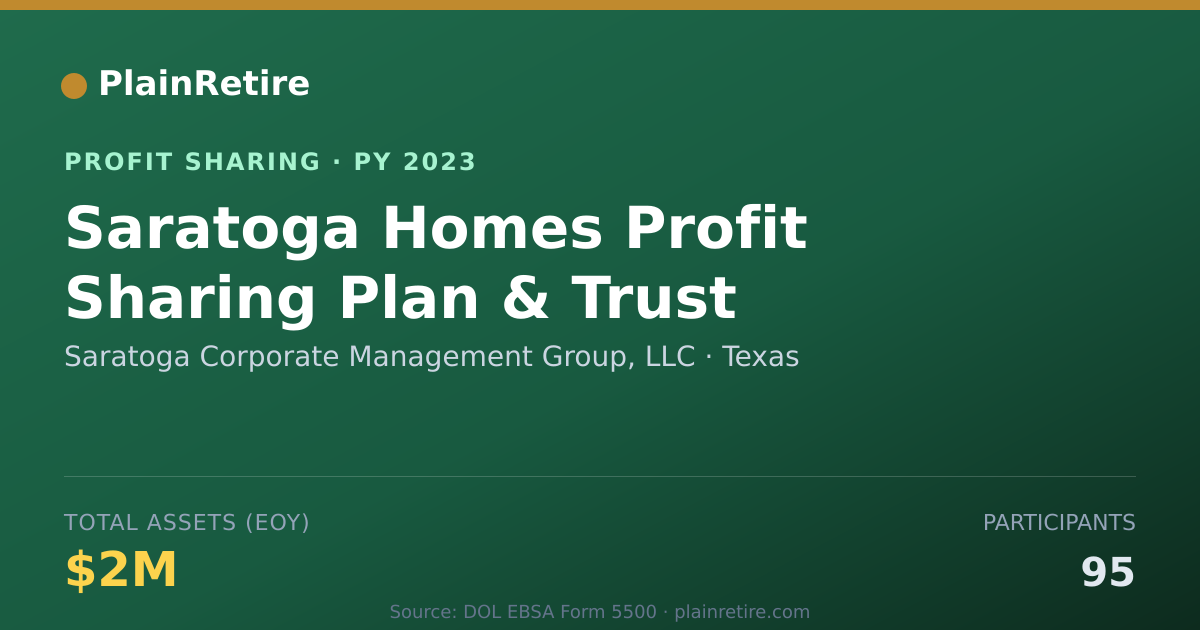 Shareable card for Saratoga Corporate Management Gro Profit Sharing Plan (2023)