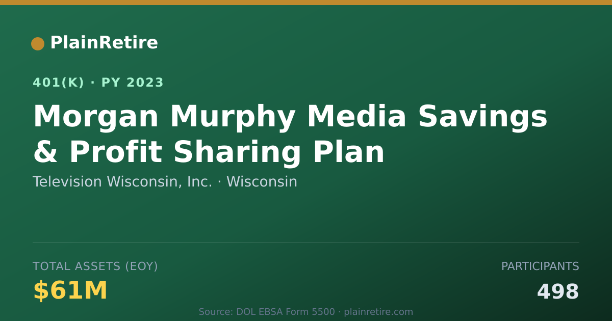 Shareable card for Television Wisconsin, Inc. 401(k) Plan (2023)