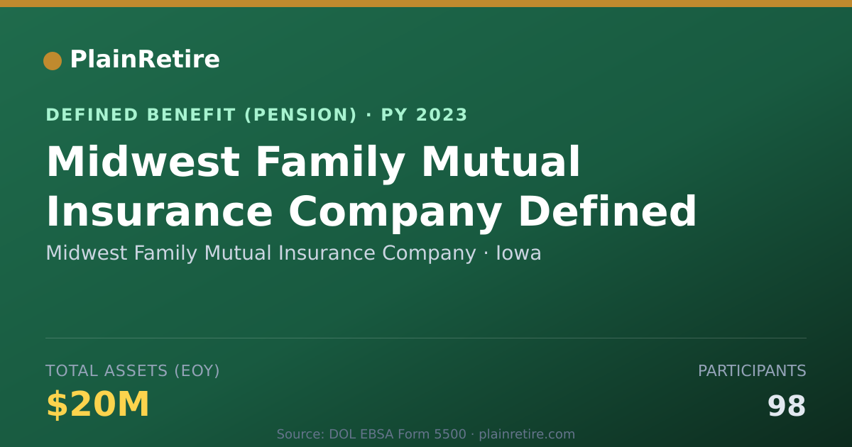 Shareable card for Midwest Family Mutual Insurance Company Pension Plan (2023)