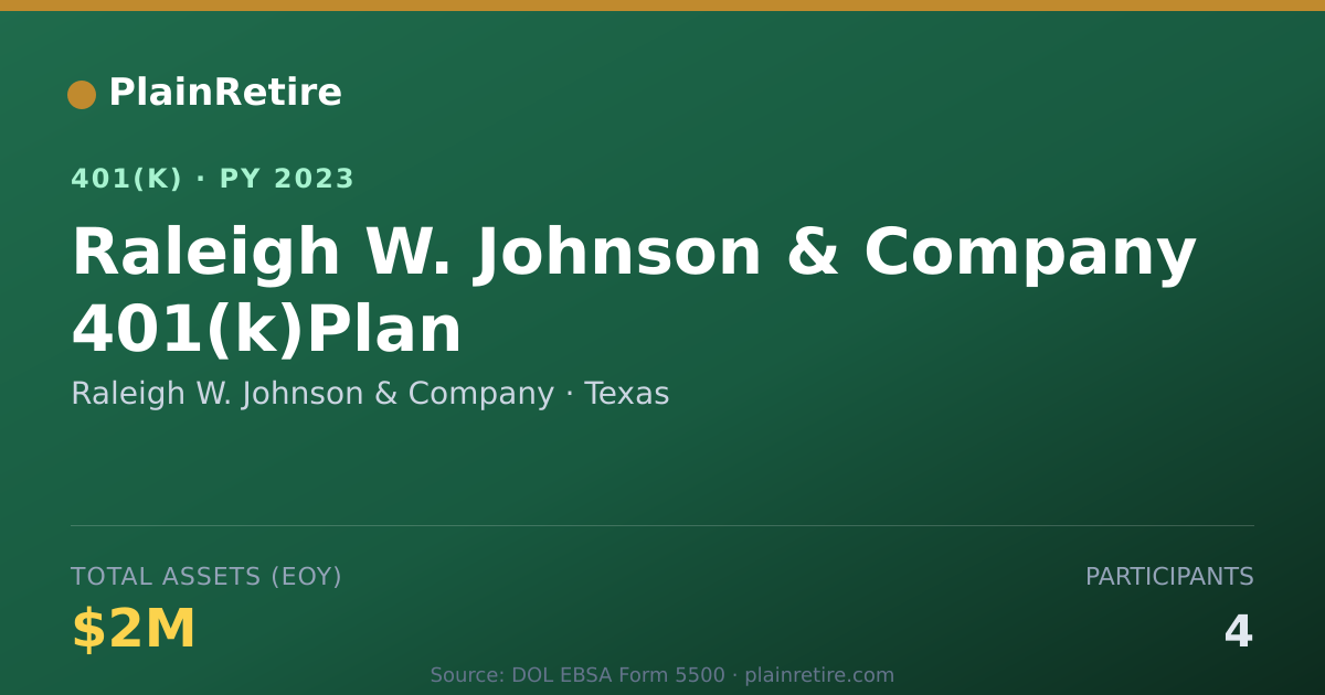 Shareable card for Raleigh W. Johnson & Company 401(k) Plan (2023)