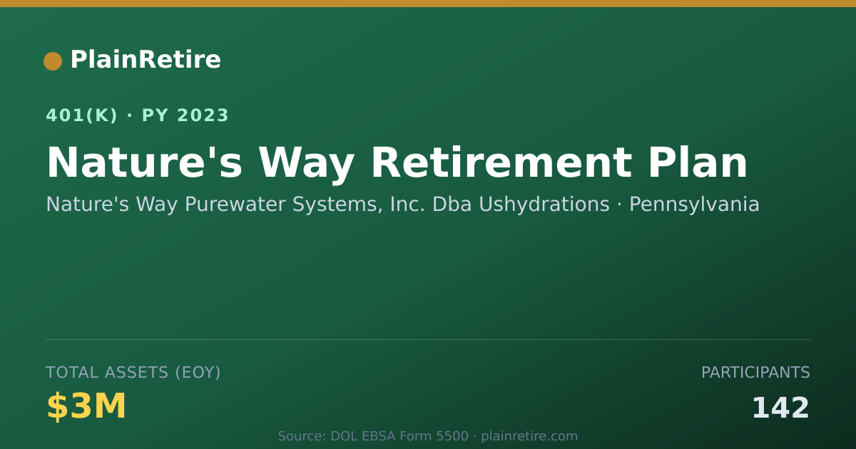 Shareable card for Nature's Way Purewater Systems, Inc. Dba 401(k) Plan (2023)