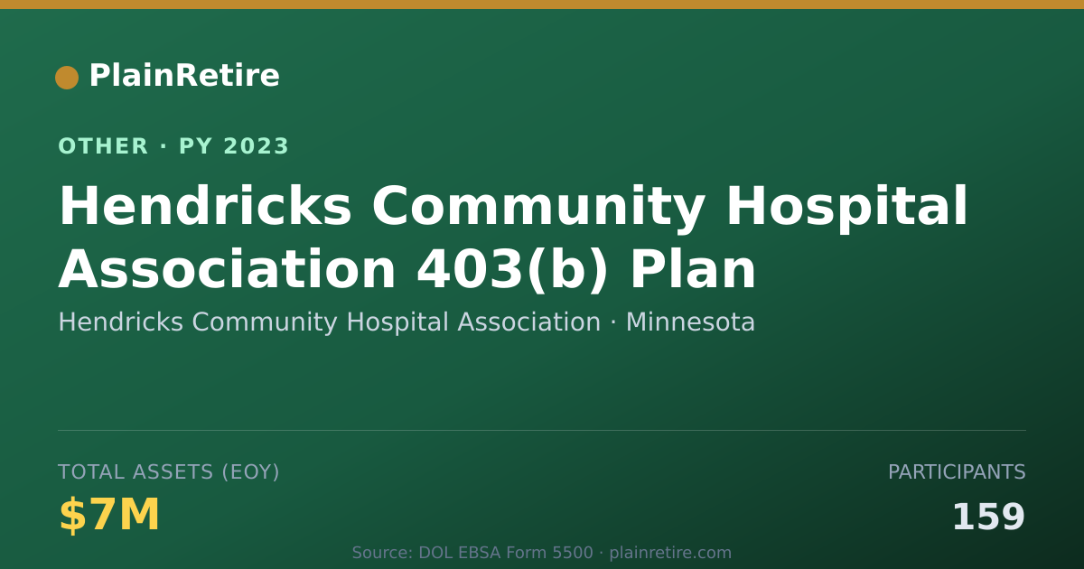 Shareable card for Hendricks Community Hospital Associat Retirement Plan (2023)