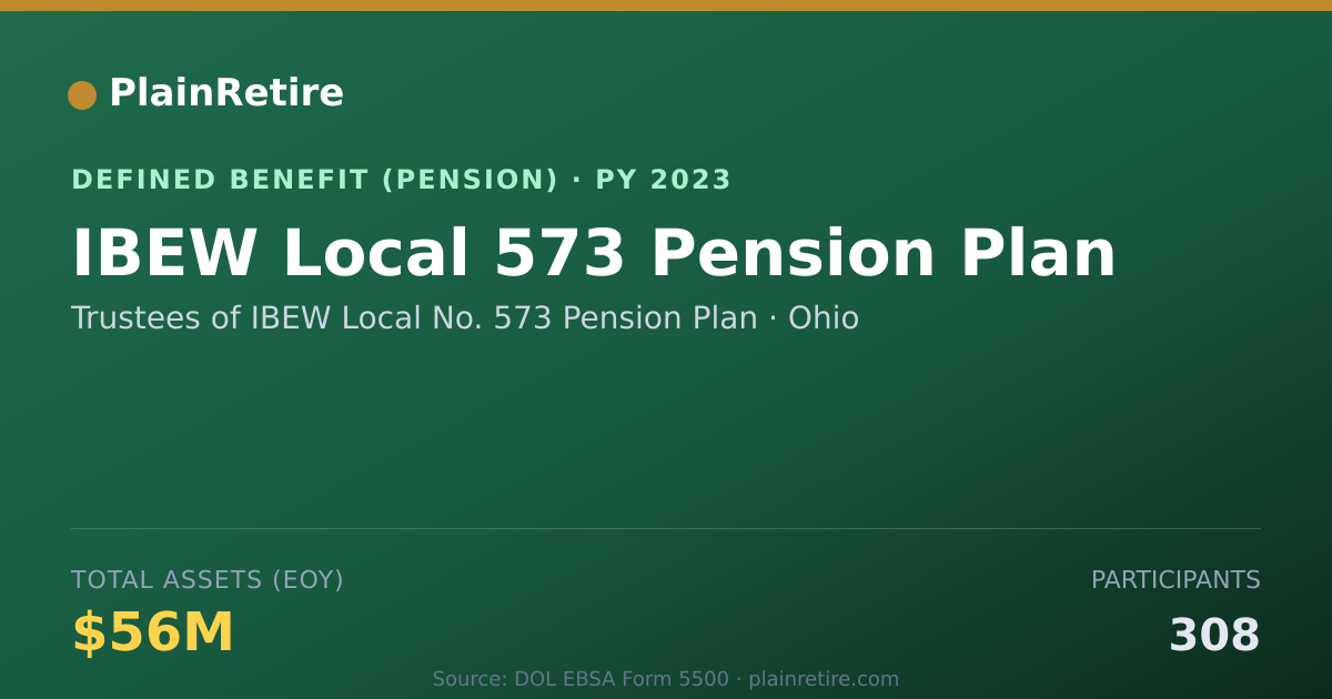 Shareable card for Trustees of IBEW Local No. 573 Pension P Pension Plan (2023)