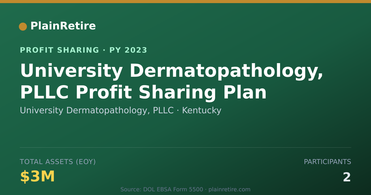 Shareable card for University Dermatopathology, PLLC Profit Sharing Plan (2023)