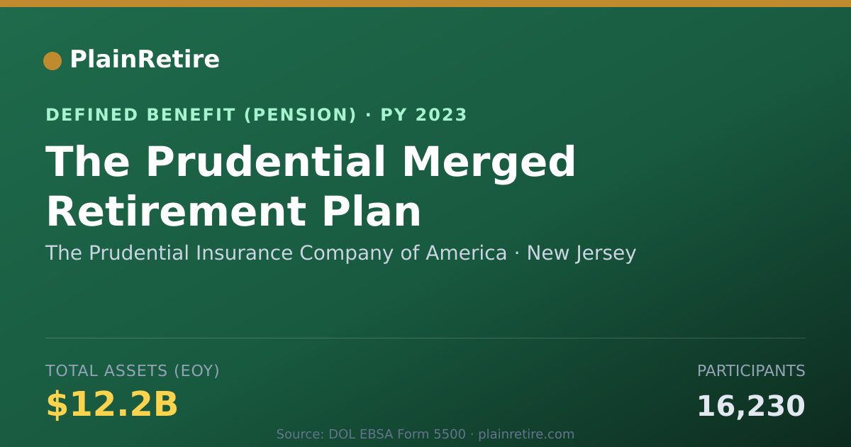 Shareable card for The Prudential Insurance Company of Amer Pension Plan (2023)