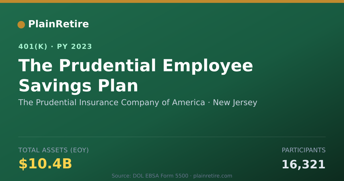 Shareable card for The Prudential Insurance Company of Ameri 401(k) Plan (2023)