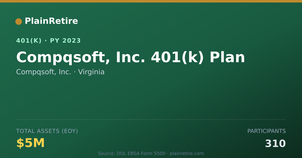 Shareable card for Compqsoft, Inc. 401(k) Plan (2023)