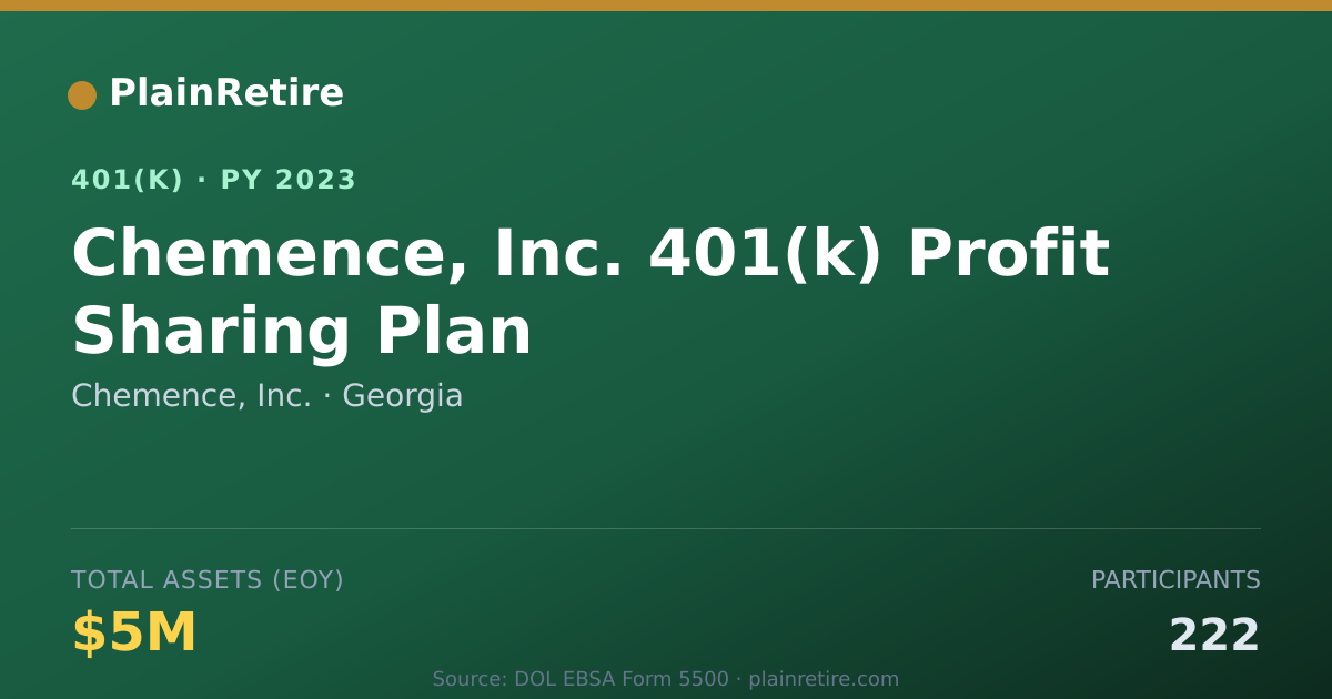 Shareable card for Chemence, Inc. 401(k) Plan (2023)