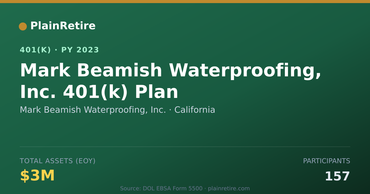 Shareable card for Mark Beamish Waterproofing, Inc. 401(k) Plan (2023)