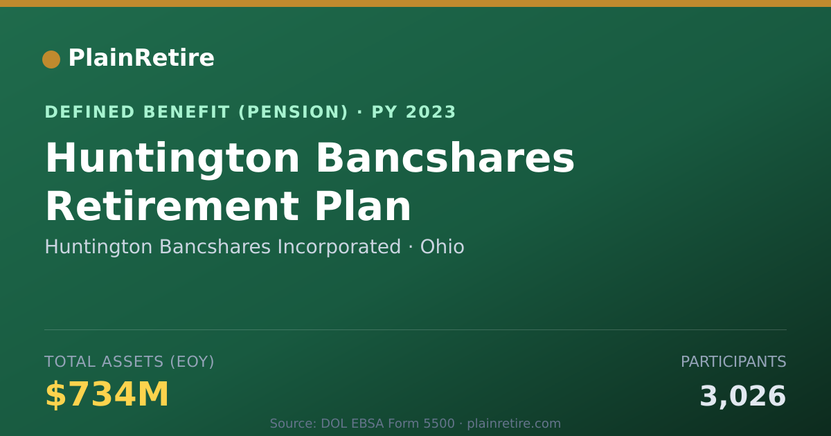 Shareable card for Huntington Bancshares Incorporated Pension Plan (2023)