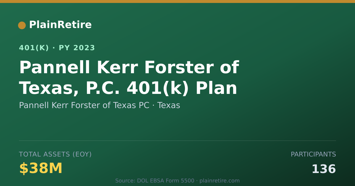 Shareable card for Pannell Kerr Forster of Texas PC 401(k) Plan (2023)