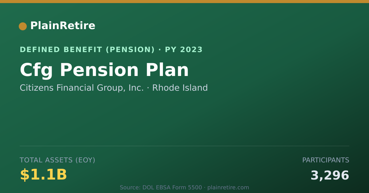 Shareable card for Citizens Financial Group, Inc. Pension Plan (2023)