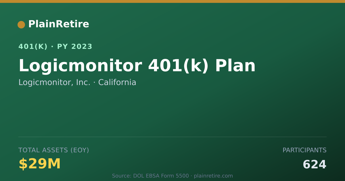 Shareable card for Logicmonitor, Inc. 401(k) Plan (2023)
