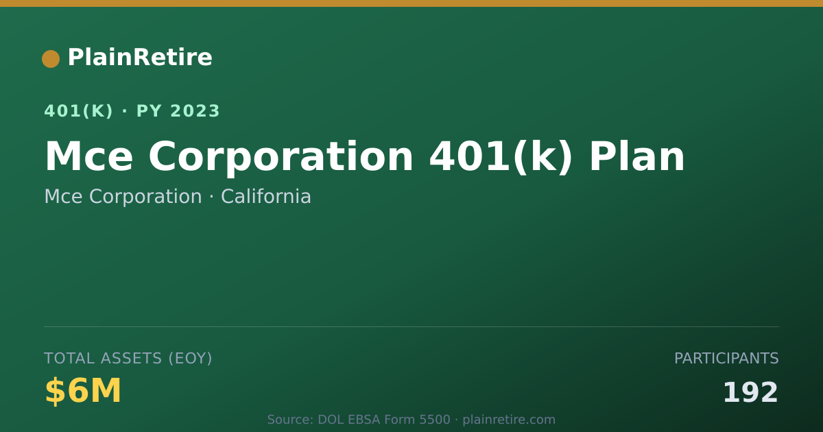 Shareable card for Mce Corporation 401(k) Plan (2023)