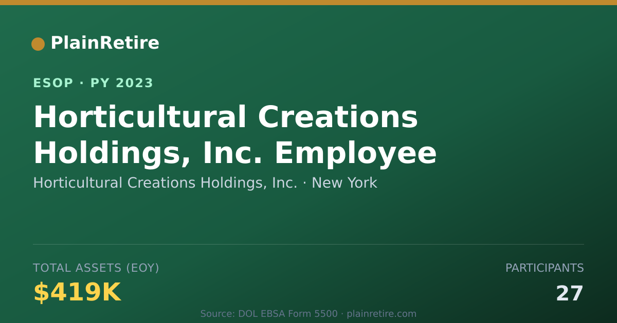 Shareable card for Horticultural Creations Holdings, Inc. ESOP (2023)