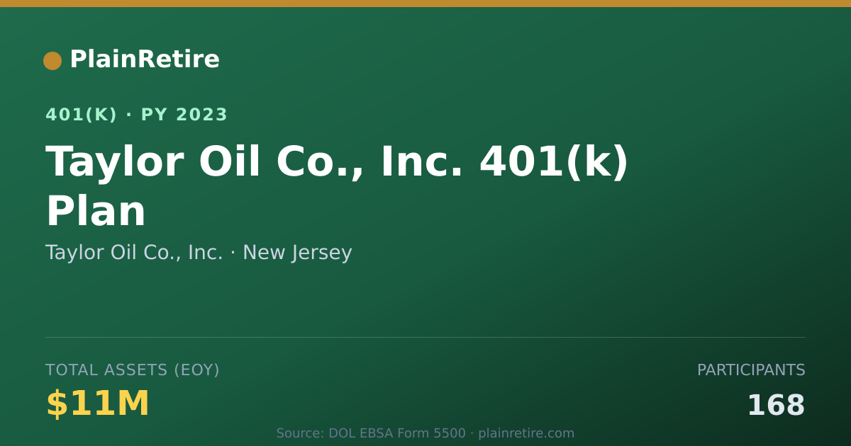 Shareable card for Taylor Oil Co., Inc. 401(k) Plan (2023)