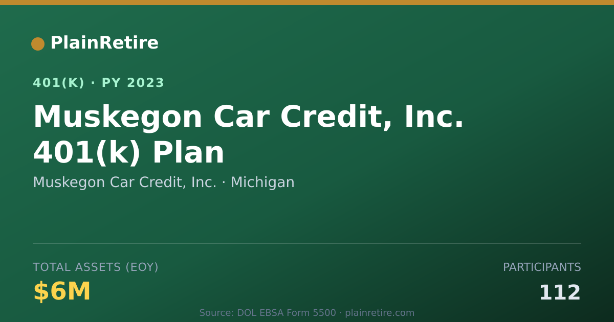 Shareable card for Muskegon Car Credit, Inc. 401(k) Plan (2023)