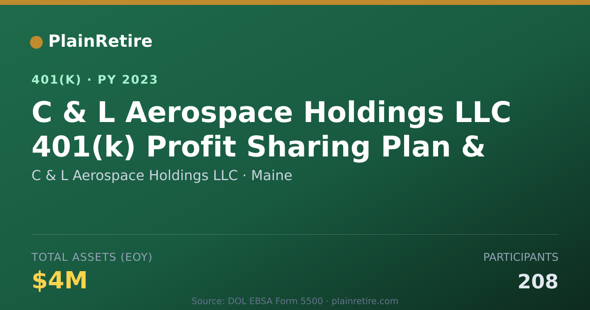 Shareable card for C & L Aerospace Holdings LLC 401(k) Plan (2023)