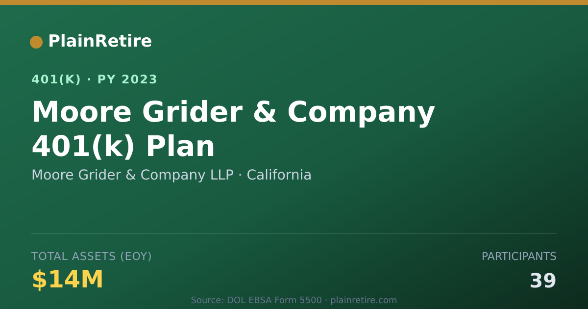 Shareable card for Moore Grider & Company LLP 401(k) Plan (2023)