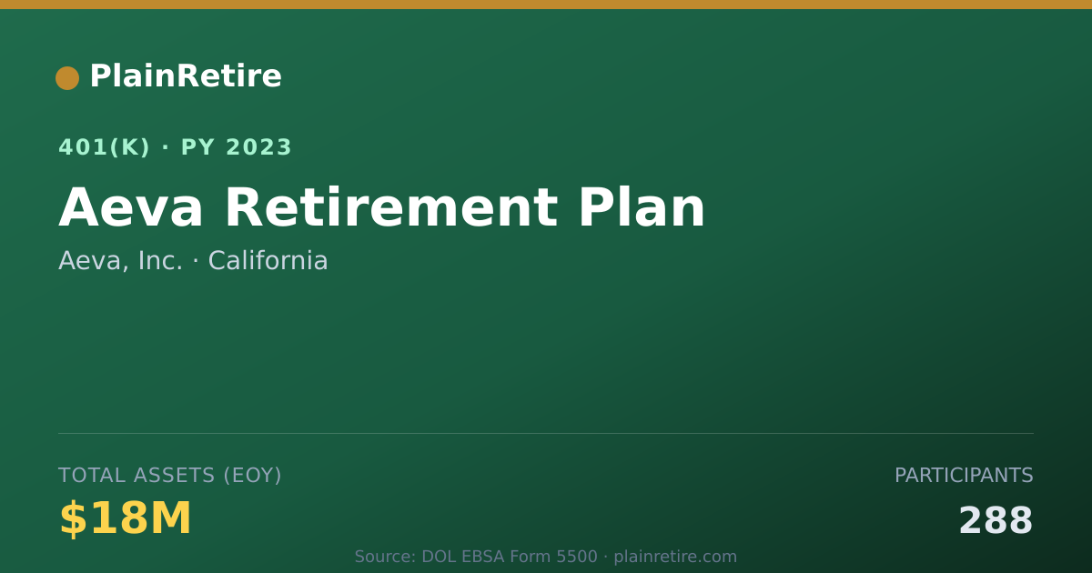 Shareable card for Aeva, Inc. 401(k) Plan (2023)