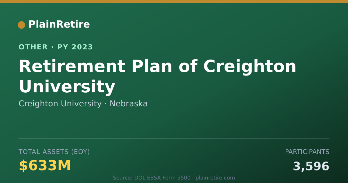 Shareable card for Creighton University Retirement Plan (2023)