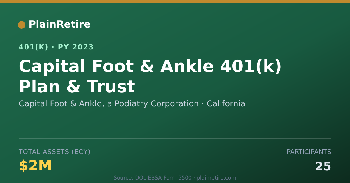 Shareable card for Capital Foot & Ankle, a Podiatry Corporat 401(k) Plan (2023)