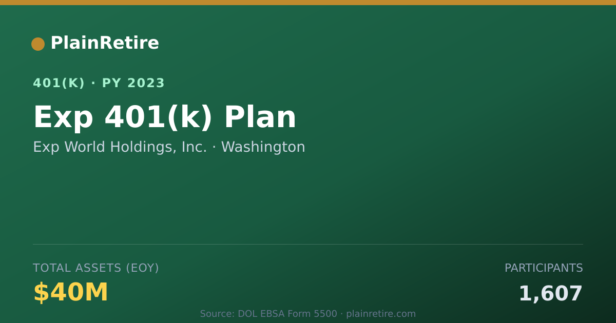 Shareable card for Exp World Holdings, Inc. 401(k) Plan (2023)