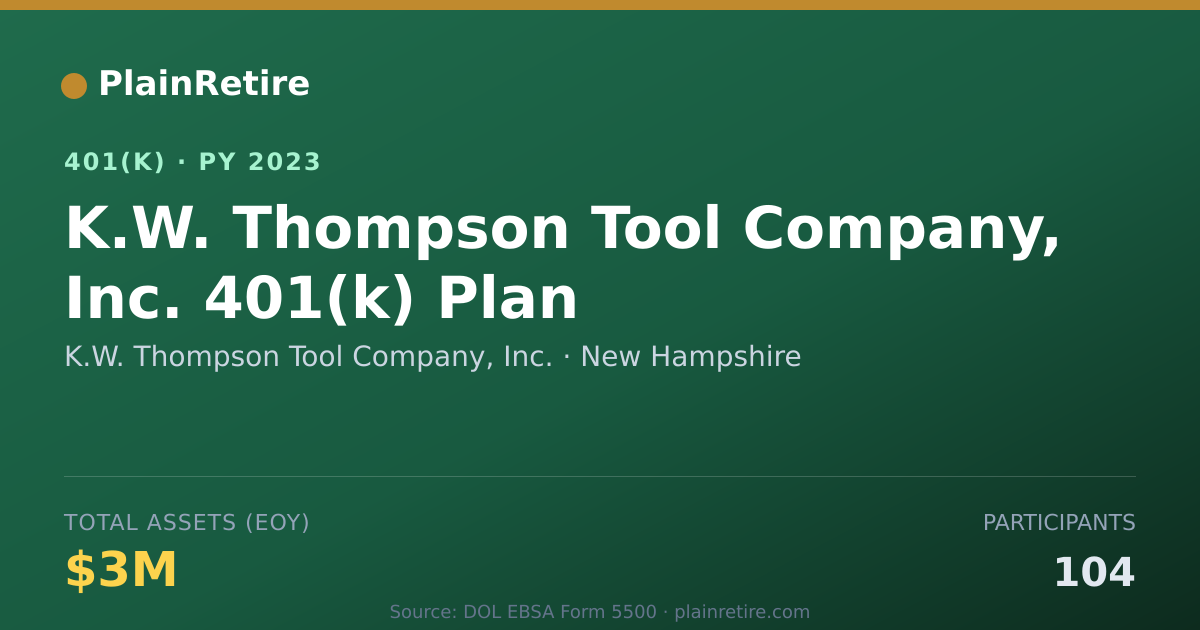 Shareable card for K.W. Thompson Tool Company, Inc. 401(k) Plan (2023)
