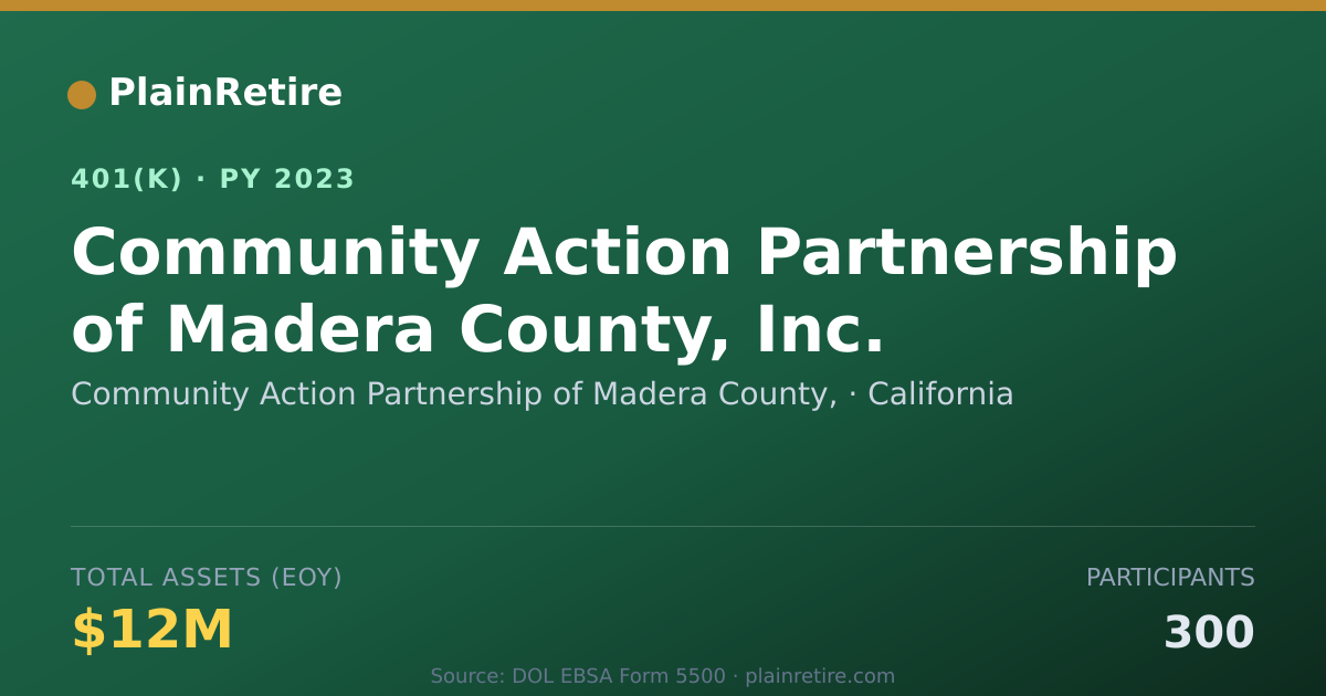 Shareable card for Community Action Partnership of Madera Co 401(k) Plan (2023)