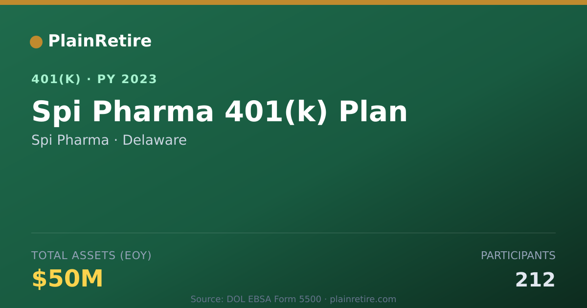 Shareable card for Spi Pharma 401(k) Plan (2023)