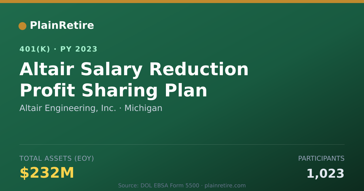 Shareable card for Altair Engineering, Inc. 401(k) Plan (2023)