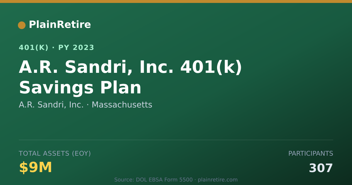 Shareable card for A.R. Sandri, Inc. 401(k) Plan (2023)
