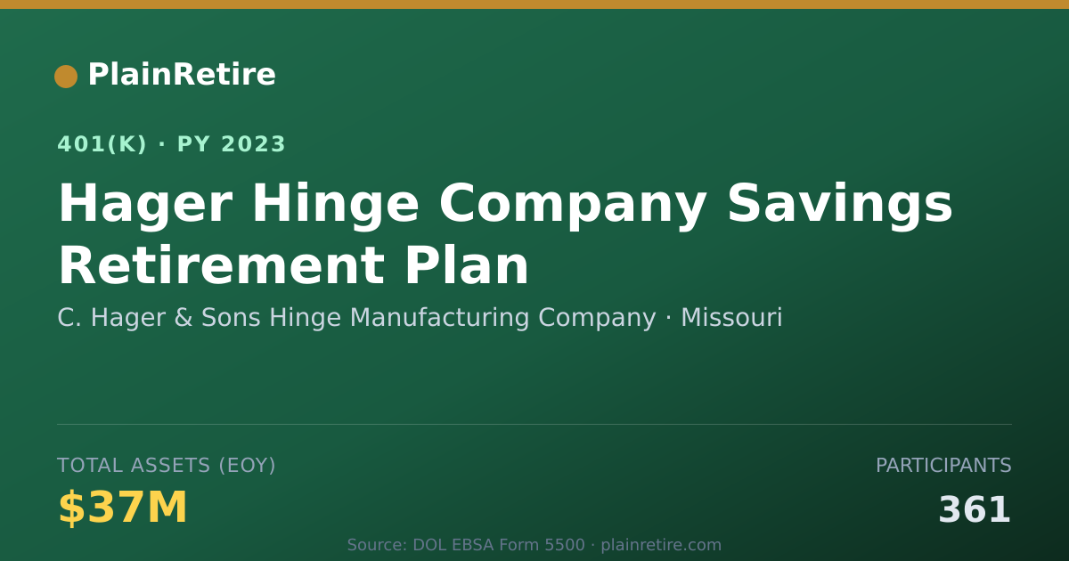 Shareable card for C. Hager & Sons Hinge Manufacturing Compa 401(k) Plan (2023)