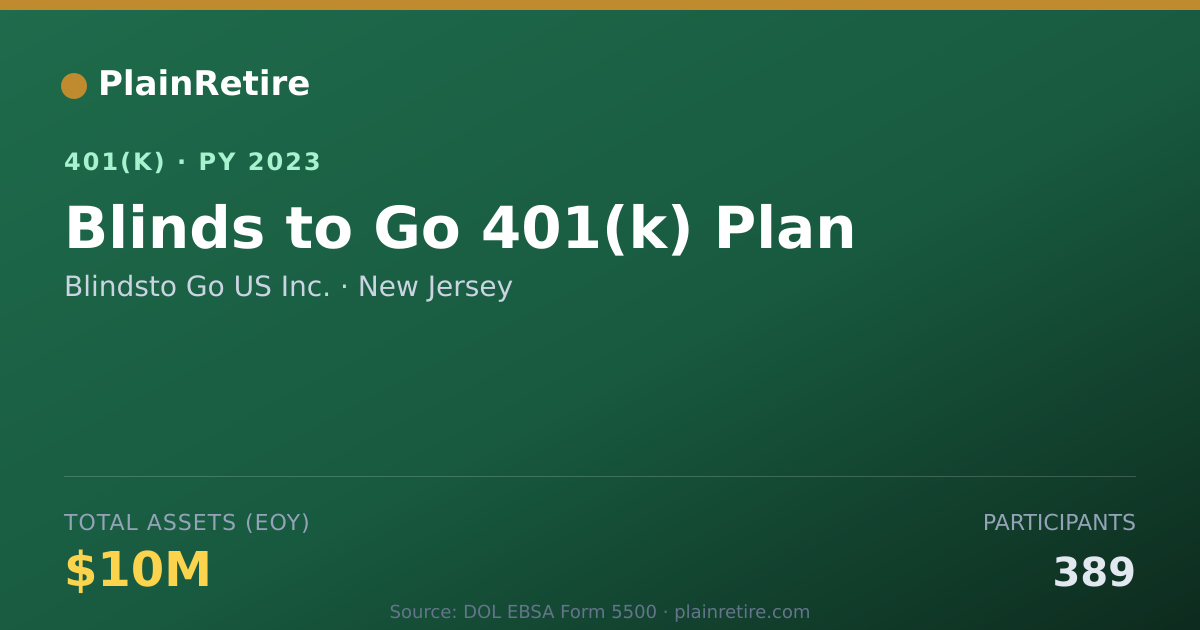 Shareable card for Blindsto Go US Inc. 401(k) Plan (2023)