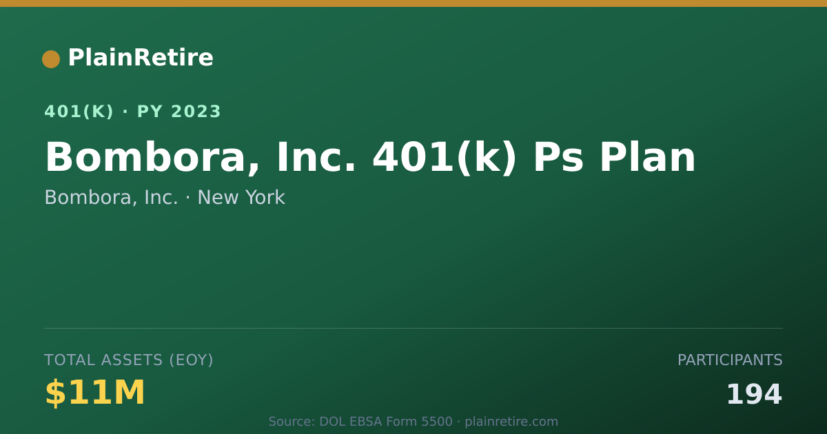 Shareable card for Bombora, Inc. 401(k) Plan (2023)
