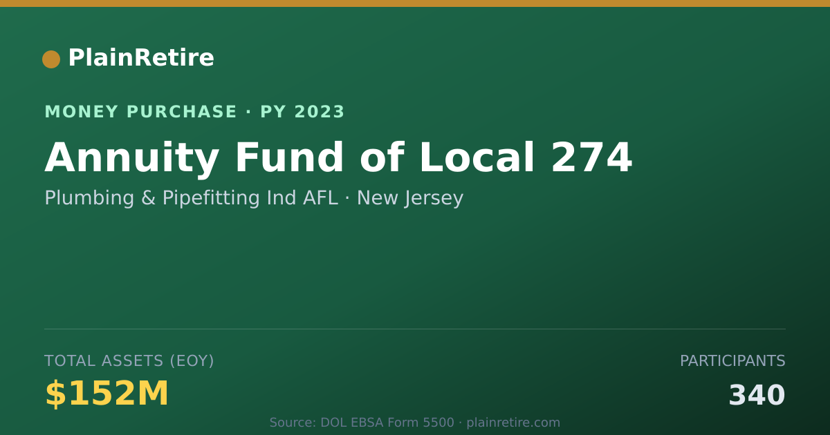 Shareable card for Plumbing & Pipefitting Ind AFL Money Purchase Plan (2023)