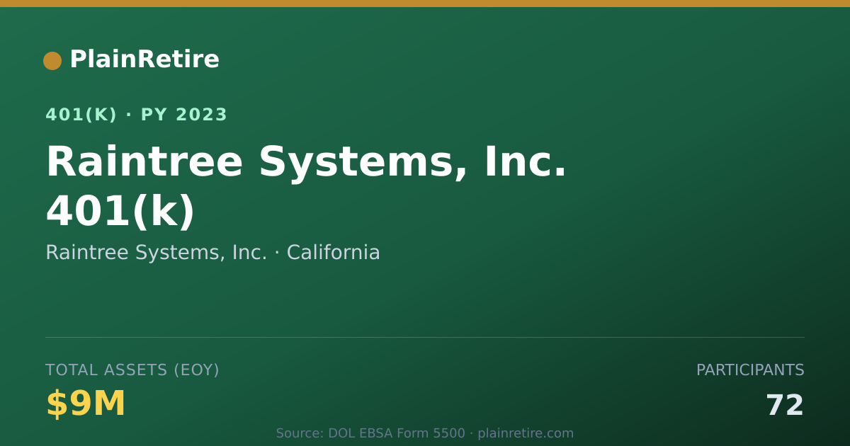 Shareable card for Raintree Systems, Inc. 401(k) Plan (2023)