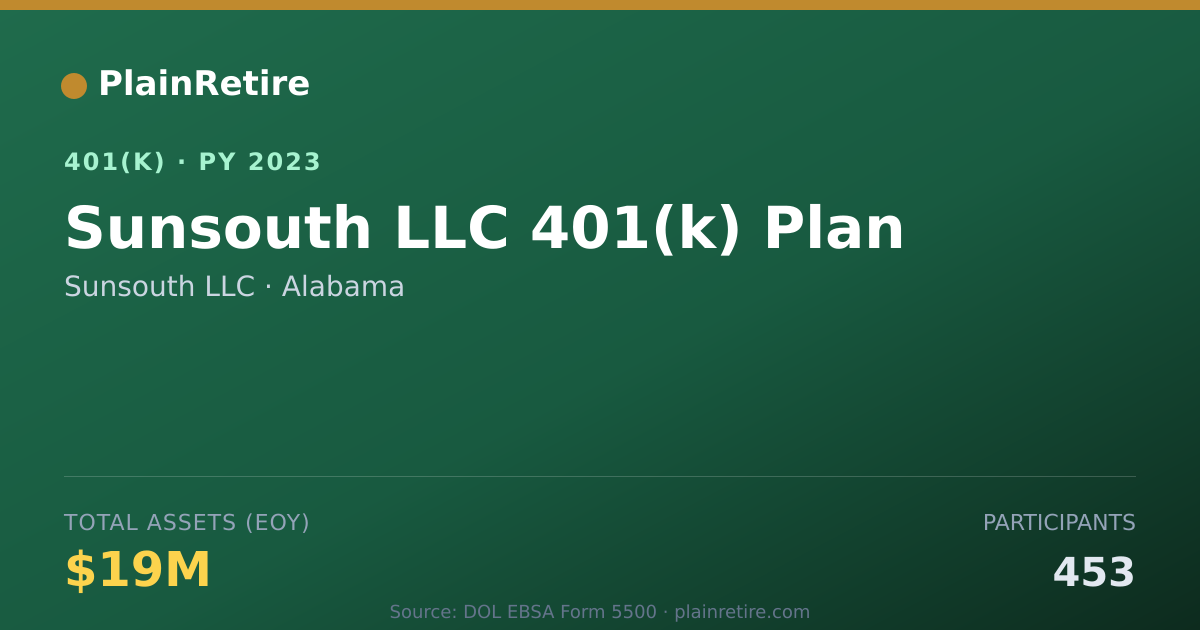 Shareable card for Sunsouth LLC 401(k) Plan (2023)